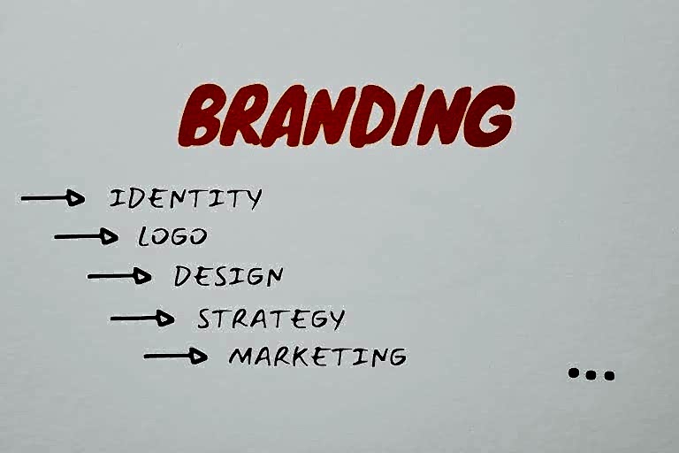 Visual representation of branding, identity, and marketing strategies. ankara kurumsal kimlik tasarimi